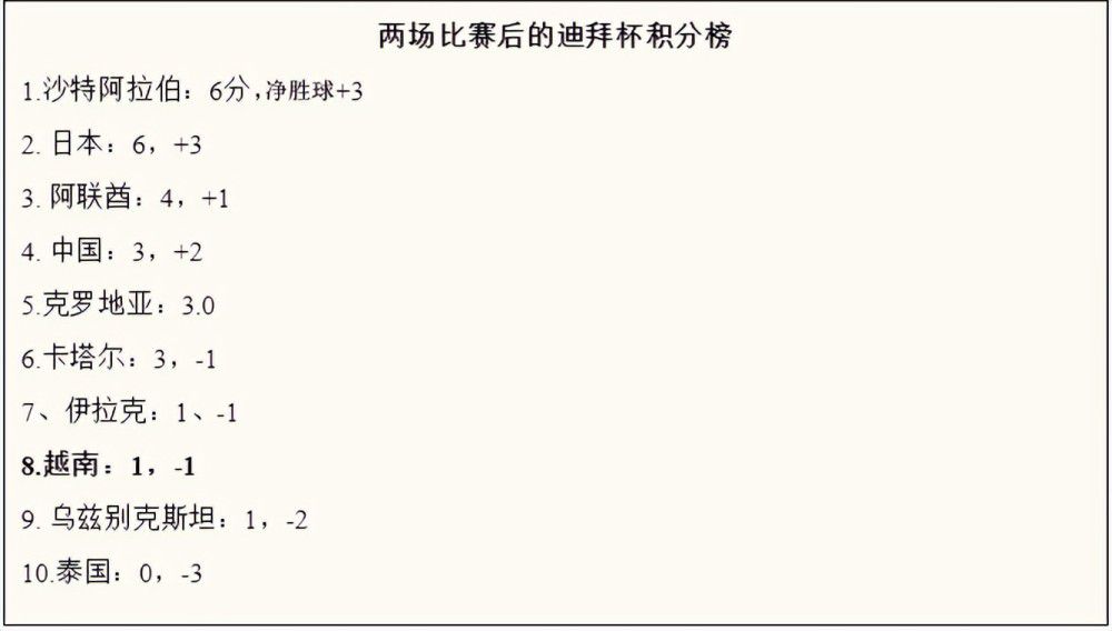 达里奥-卡诺维表示：“这当然是一支顶级球队，他们可以参加欧战。